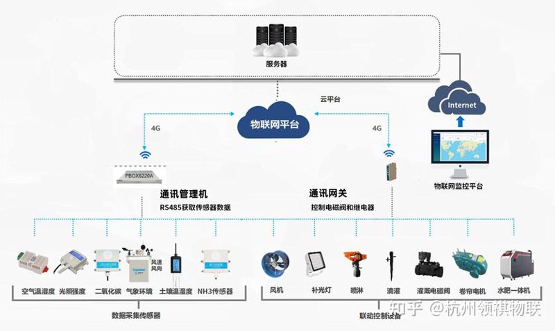 综合布线选购全攻略:打造高效信息网络通信系统