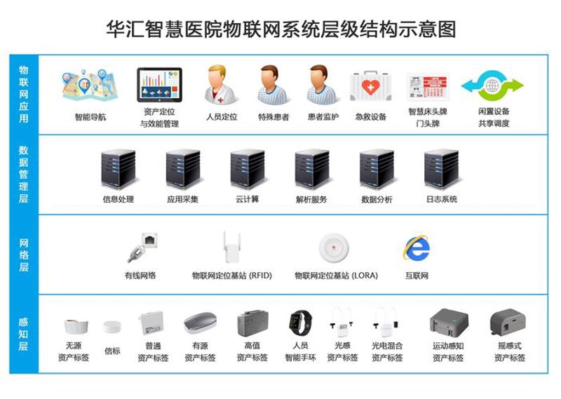 选择智能化系统集成方案的攻略